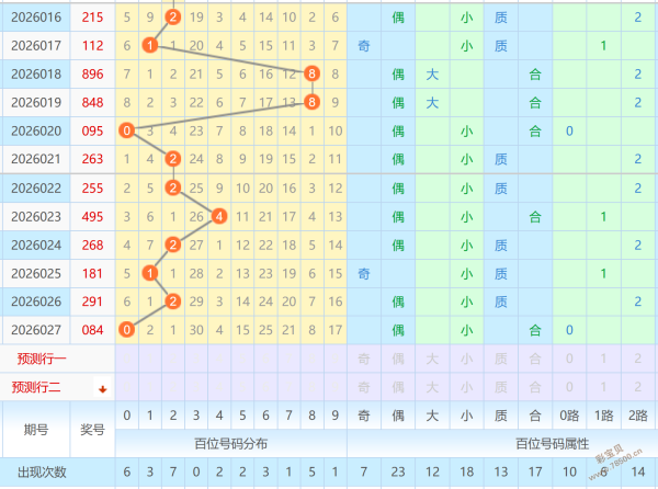 热辣揭晓,期排列三独,家预测,山东体彩,山东体彩网,山东体彩网官网,体育彩票,体彩大乐透,竞彩足球,体彩公益