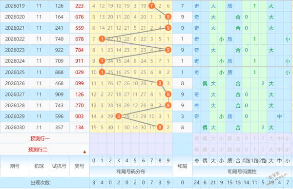 彩界传奇,老余双色球,独家前瞻,山东体彩,山东体彩网,山东体彩网官网,体育彩票,体彩大乐透,竞彩足球,体彩公益