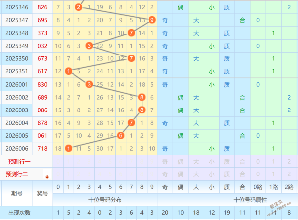 彩市风向标,双色球,惊喜预测,山东体彩,山东体彩网,山东体彩网官网,体育彩票,体彩大乐透,竞彩足球,体彩公益