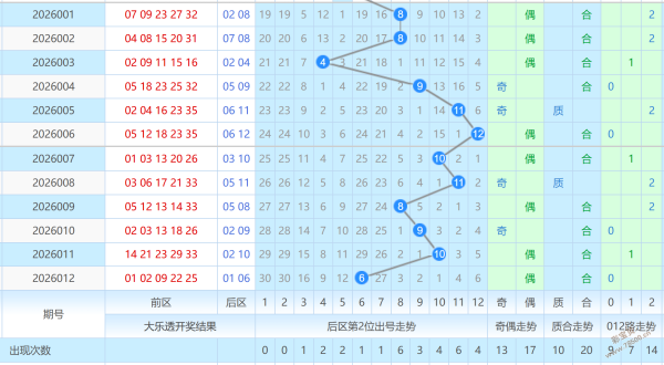 精准出击,期大乐透独,家拖胆攻略,山东体彩,山东体彩网,山东体彩网官网,体育彩票,体彩大乐透,竞彩足球,体彩公益