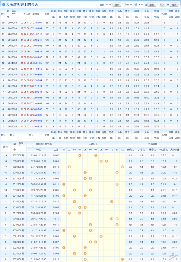 揭秘,金胆王独家,预测,山东体彩,山东体彩网,山东体彩网官网,体育彩票,体彩大乐透,竞彩足球,体彩公益