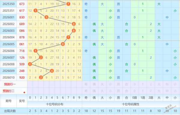 魅力揭晓,体彩排列,期独家预测,山东体彩,山东体彩网,山东体彩网官网,体育彩票,体彩大乐透,竞彩足球,体彩公益