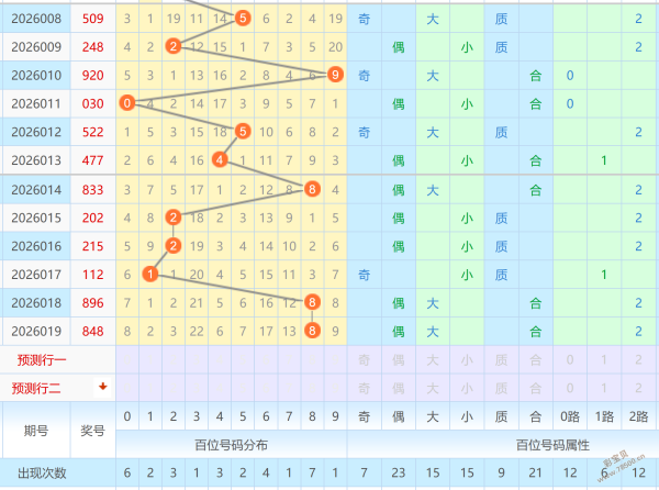 惊悚彩市揭,鬼小胆独家,直播,山东体彩,山东体彩网,山东体彩网官网,体育彩票,体彩大乐透,竞彩足球,体彩公益