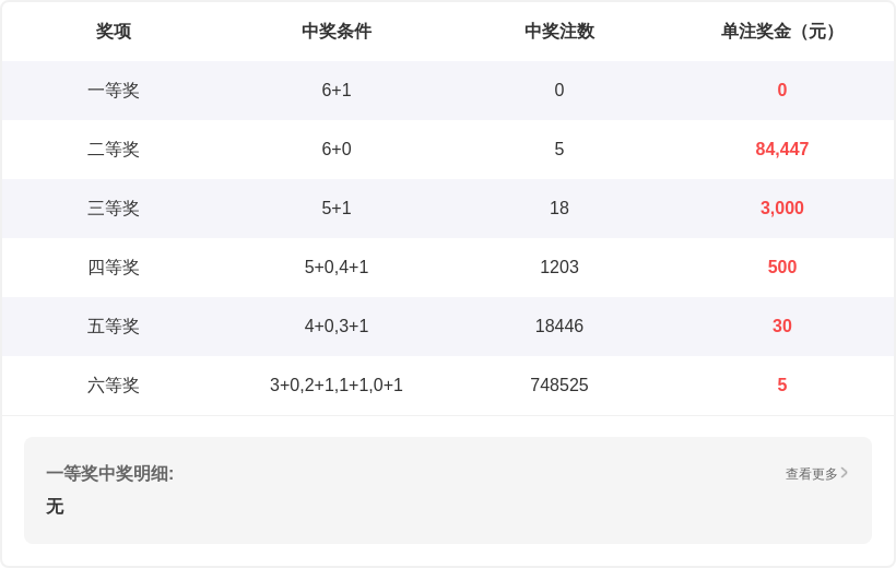 大乐透第,期专家预测,质合分析推,山东体彩,山东体彩网,山东体彩网官网,体育彩票,体彩大乐透,竞彩足球,体彩公益
