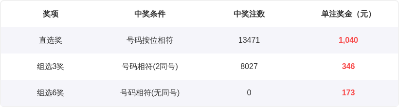 双色球,期红球走势,预测及专家,山东体彩,山东体彩网,山东体彩网官网,体育彩票,体彩大乐透,竞彩足球,体彩公益
