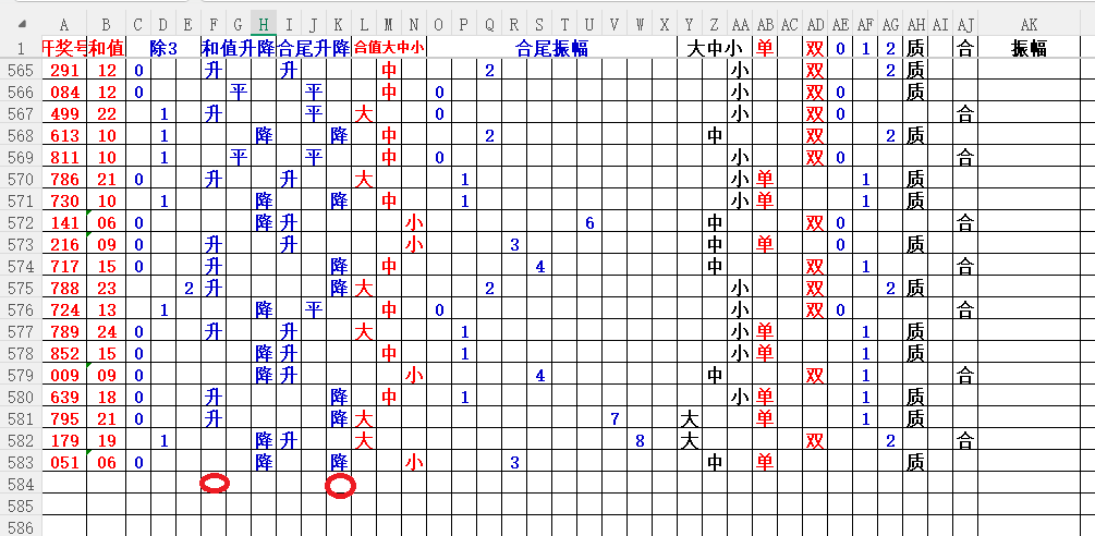双色球,期红球走势,预测及专家,山东体彩,山东体彩网,山东体彩网官网,体育彩票,体彩大乐透,竞彩足球,体彩公益