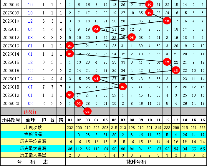 乡村老六揭,排列三第,期精准预测,山东体彩,山东体彩网,山东体彩网官网,体育彩票,体彩大乐透,竞彩足球,体彩公益