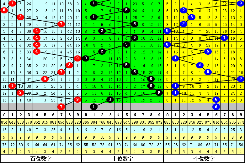 岁月如一,体彩大乐透,独家预测,山东体彩,山东体彩网,山东体彩网官网,体育彩票,体彩大乐透,竞彩足球,体彩公益