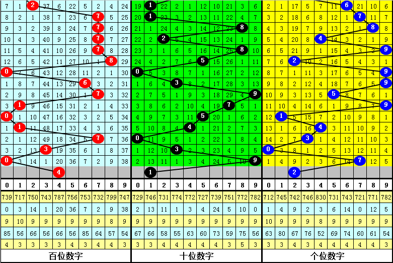 福彩,期专家质合,分析推荐,山东体彩,山东体彩网,山东体彩网官网,体育彩票,体彩大乐透,竞彩足球,体彩公益