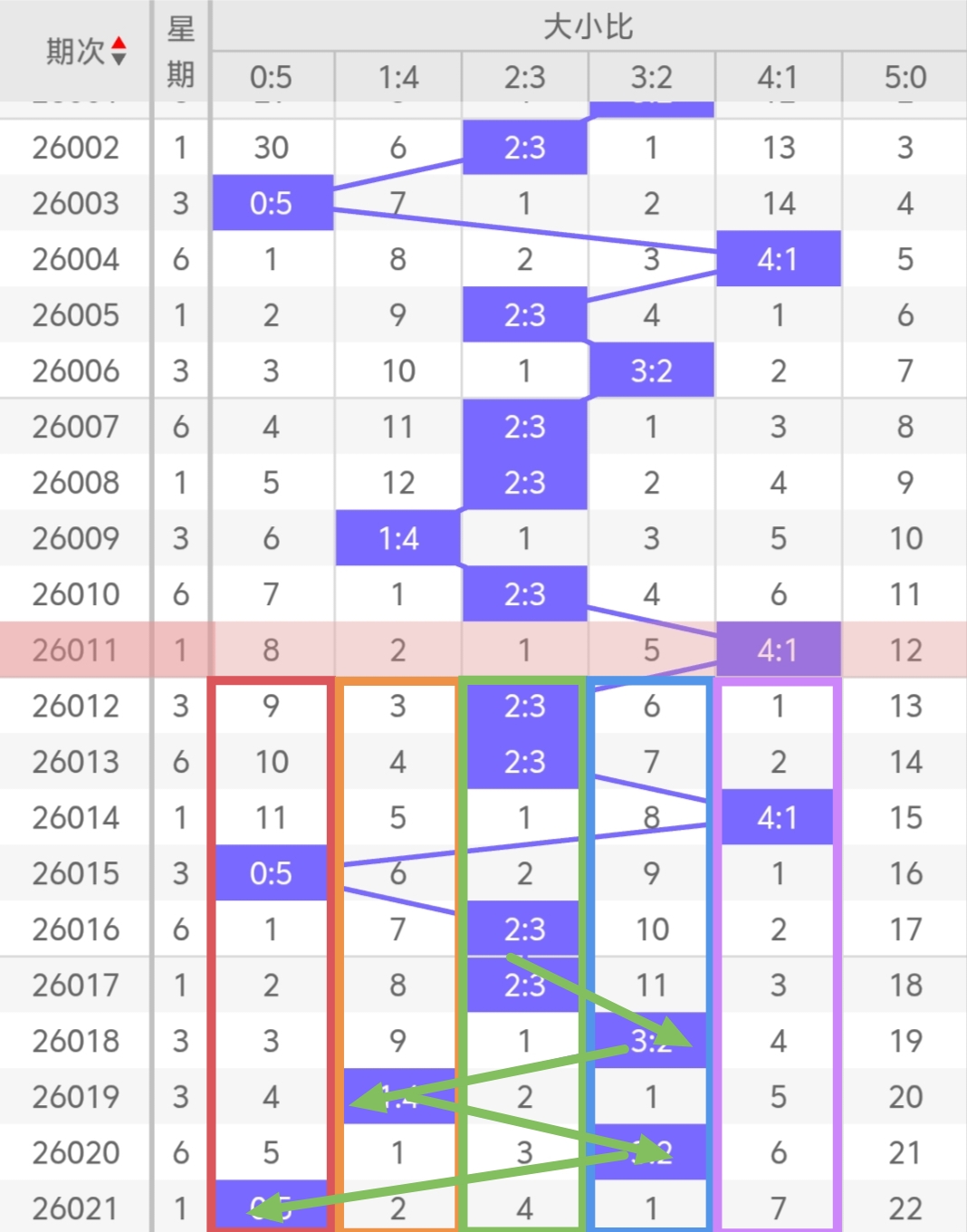 大乐透,期专家推荐,凤尾号码,山东体彩,山东体彩网,山东体彩网官网,体育彩票,体彩大乐透,竞彩足球,体彩公益