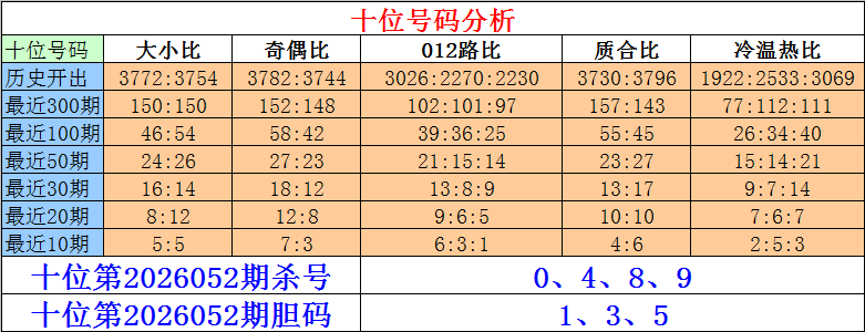 永春独家爆,双色球第,期神准预测,山东体彩,山东体彩网,山东体彩网官网,体育彩票,体彩大乐透,竞彩足球,体彩公益