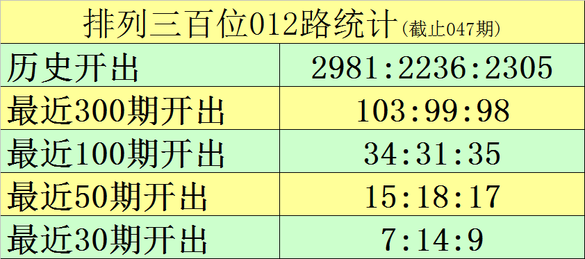 大乐透,期专家推荐,质合分析,山东体彩,山东体彩网,山东体彩网官网,体育彩票,体彩大乐透,竞彩足球,体彩公益