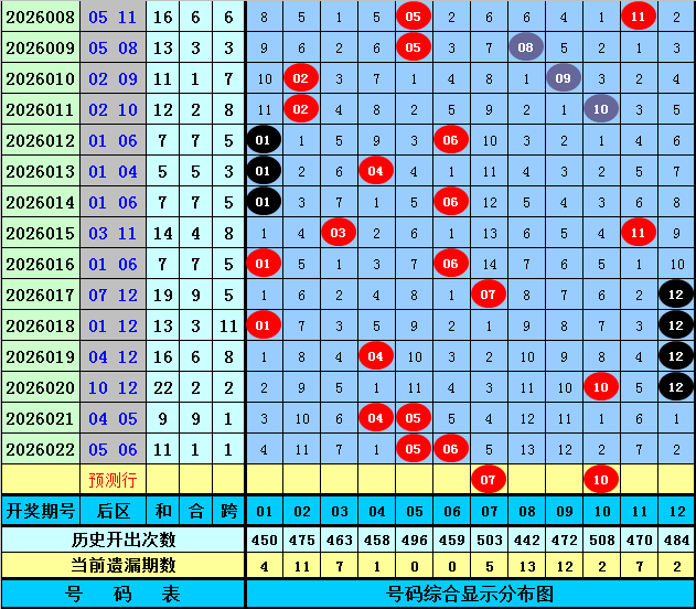 独家揭秘,双色球绝杀,金号,山东体彩,山东体彩网,山东体彩网官网,体育彩票,体彩大乐透,竞彩足球,体彩公益