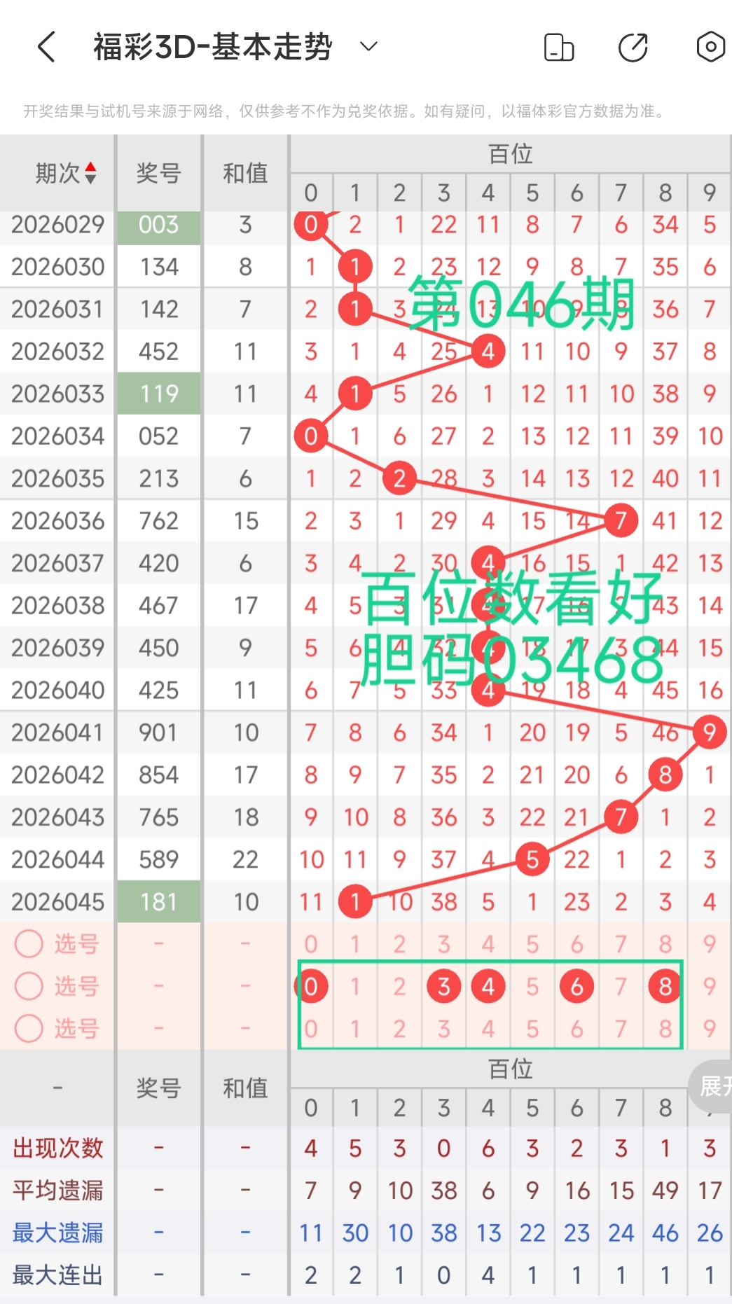 双色球第,期专家推荐,杀号技巧,山东体彩,山东体彩网,山东体彩网官网,体育彩票,体彩大乐透,竞彩足球,体彩公益