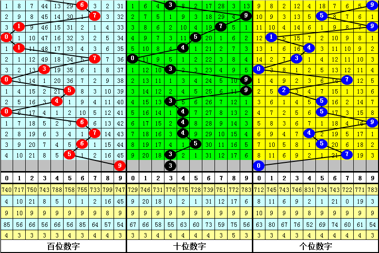 精准破局,期福彩,走势揭秘,山东体彩,山东体彩网,山东体彩网官网,体育彩票,体彩大乐透,竞彩足球,体彩公益
