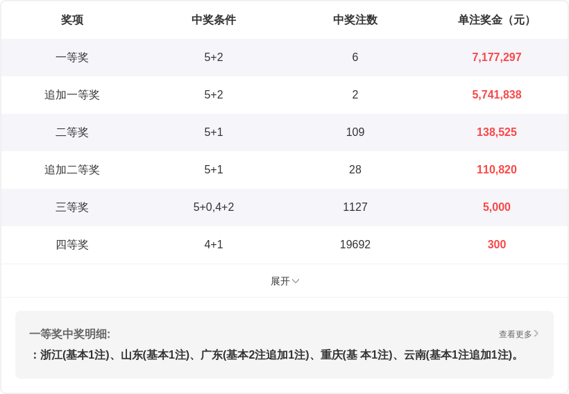 福彩,期专家质合,分析前区十,山东体彩,山东体彩网,山东体彩网官网,体育彩票,体彩大乐透,竞彩足球,体彩公益