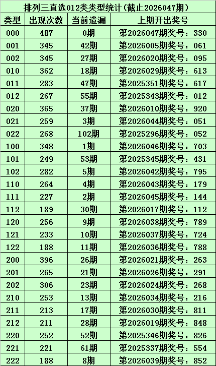 福彩,期专家推荐,杀码定胆,山东体彩,山东体彩网,山东体彩网官网,体育彩票,体彩大乐透,竞彩足球,体彩公益
