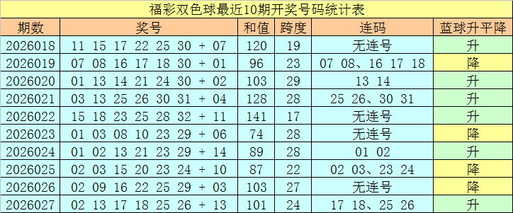 大乐透,期专家推荐,组选万能号,山东体彩,山东体彩网,山东体彩网官网,体育彩票,体彩大乐透,竞彩足球,体彩公益