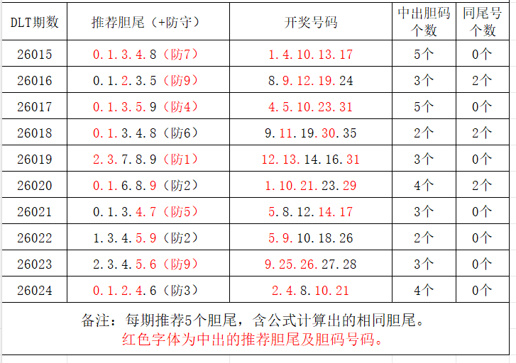 财运亨通秘,揭秘,排列三,山东体彩,山东体彩网,山东体彩网官网,体育彩票,体彩大乐透,竞彩足球,体彩公益