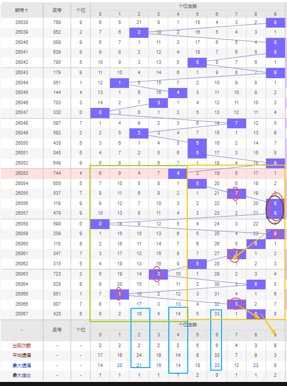 独航彩途,年双色球,期双色出击,山东体彩,山东体彩网,山东体彩网官网,体育彩票,体彩大乐透,竞彩足球,体彩公益