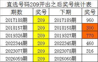 大乐透,期专家推荐,号码分析及,山东体彩,山东体彩网,山东体彩网官网,体育彩票,体彩大乐透,竞彩足球,体彩公益