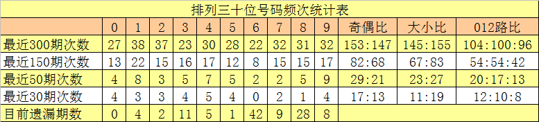 福彩,期杨波分析,精选一码及,山东体彩,山东体彩网,山东体彩网官网,体育彩票,体彩大乐透,竞彩足球,体彩公益