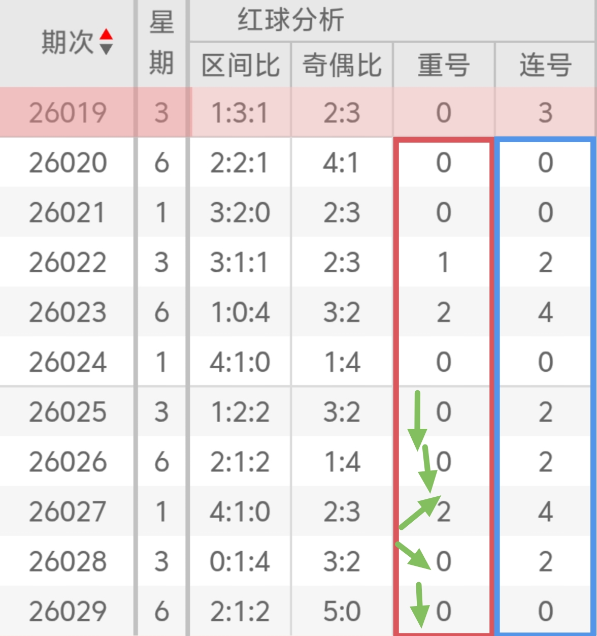 期福彩,专家质合分,析前区十码,山东体彩,山东体彩网,山东体彩网官网,体育彩票,体彩大乐透,竞彩足球,体彩公益