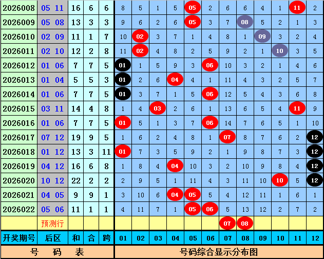 大乐透,期专家推荐,质合分析前,山东体彩,山东体彩网,山东体彩网官网,体育彩票,体彩大乐透,竞彩足球,体彩公益