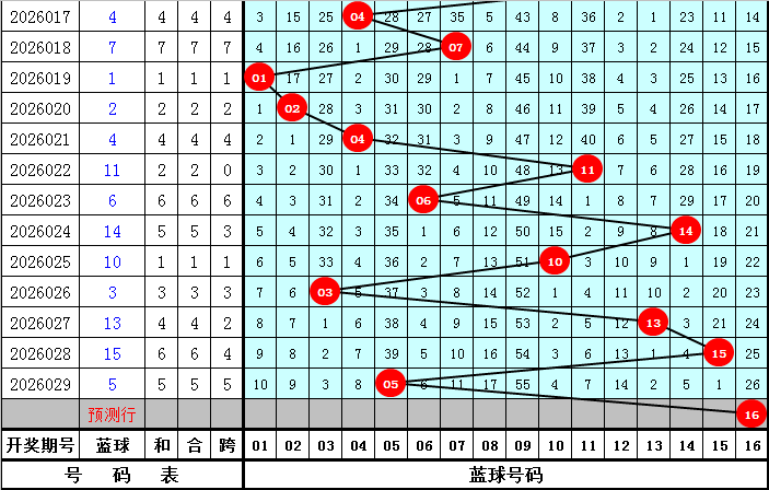 揭秘,马年双色球,必中秘籍,山东体彩,山东体彩网,山东体彩网官网,体育彩票,体彩大乐透,竞彩足球,体彩公益