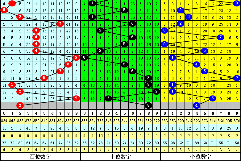 福彩,期专家推荐,分析及前区,山东体彩,山东体彩网,山东体彩网官网,体育彩票,体彩大乐透,竞彩足球,体彩公益