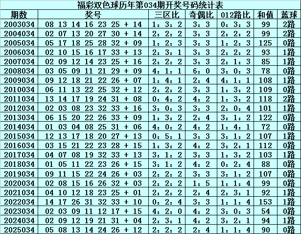 梦幻双色球,期独家解析,旋转矩阵神,山东体彩,山东体彩网,山东体彩网官网,体育彩票,体彩大乐透,竞彩足球,体彩公益