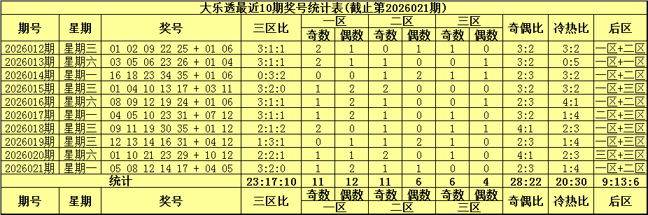 梦幻双色球,期独家解析,旋转矩阵神,山东体彩,山东体彩网,山东体彩网官网,体育彩票,体彩大乐透,竞彩足球,体彩公益