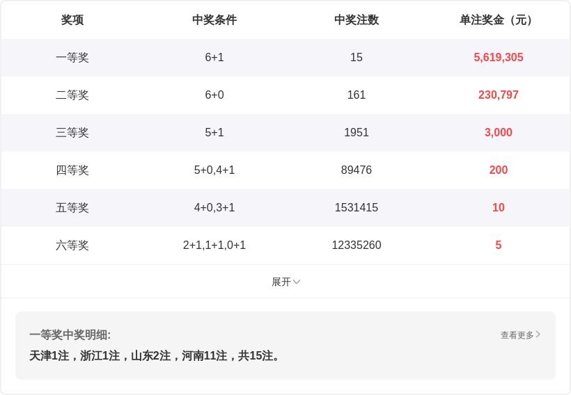 姜小姐大乐,期专家推荐,质合分析及,山东体彩,山东体彩网,山东体彩网官网,体育彩票,体彩大乐透,竞彩足球,体彩公益