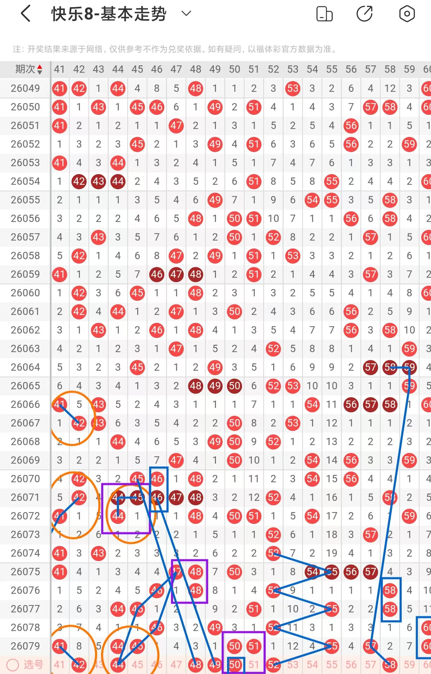 尼姑解析,期大乐透推,质合分析精,山东体彩,山东体彩网,山东体彩网官网,体育彩票,体彩大乐透,竞彩足球,体彩公益
