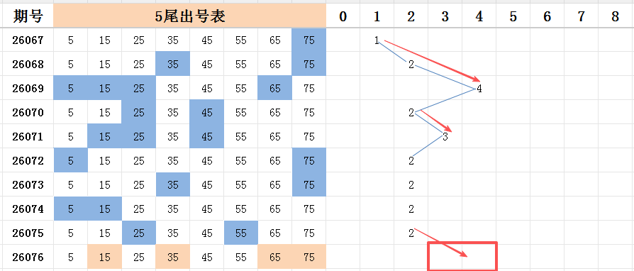 大乐透,期专家推荐,前区十码质,山东体彩,山东体彩网,山东体彩网官网,体育彩票,体彩大乐透,竞彩足球,体彩公益