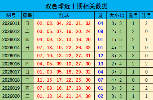 双色球,期专家预测,红球杀号推,山东体彩,山东体彩网,山东体彩网官网,体育彩票,体彩大乐透,竞彩足球,体彩公益