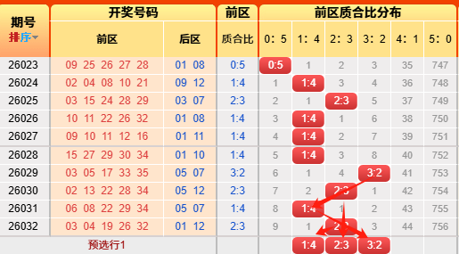 大乐透期号,专家质合分,析推荐,山东体彩,山东体彩网,山东体彩网官网,体育彩票,体彩大乐透,竞彩足球,体彩公益