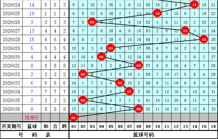 大乐透,期专家推荐,后区两码,山东体彩,山东体彩网,山东体彩网官网,体育彩票,体彩大乐透,竞彩足球,体彩公益