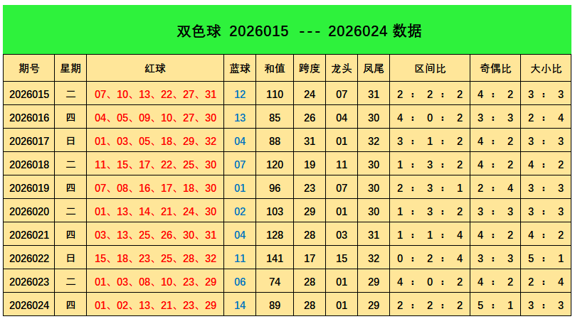 期轩辕君福,试机号解析,及字谜推荐,山东体彩,山东体彩网,山东体彩网官网,体育彩票,体彩大乐透,竞彩足球,体彩公益
