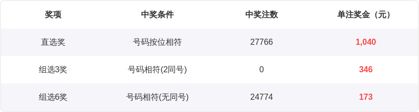 期排列三专,家质合分析,推荐,山东体彩,山东体彩网,山东体彩网官网,体育彩票,体彩大乐透,竞彩足球,体彩公益