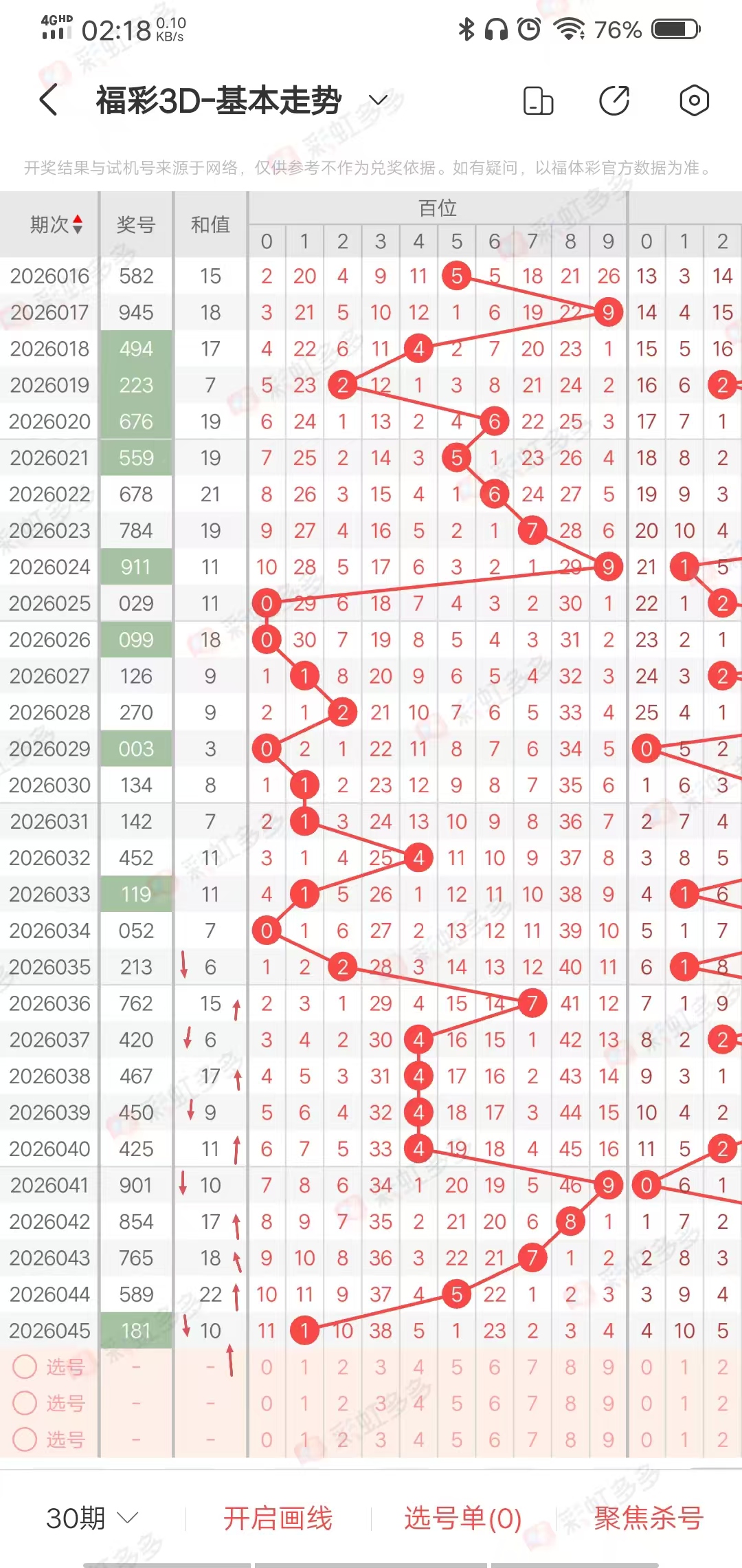 期排列三专,家质合分析,推荐,山东体彩,山东体彩网,山东体彩网官网,体育彩票,体彩大乐透,竞彩足球,体彩公益