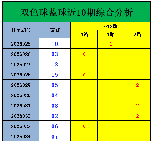 山哥双色球,期号策略助,收获,山东体彩,山东体彩网,山东体彩网官网,体育彩票,体彩大乐透,竞彩足球,体彩公益