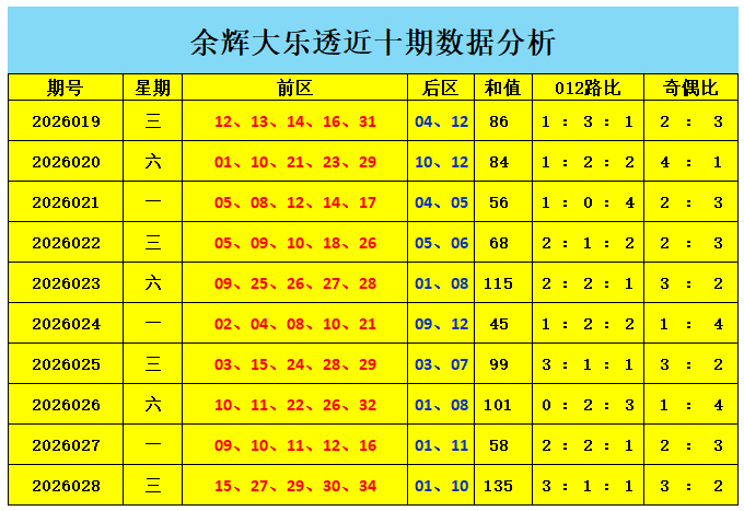 期福彩,专家推荐,全新预测组,山东体彩,山东体彩网,山东体彩网官网,体育彩票,体彩大乐透,竞彩足球,体彩公益
