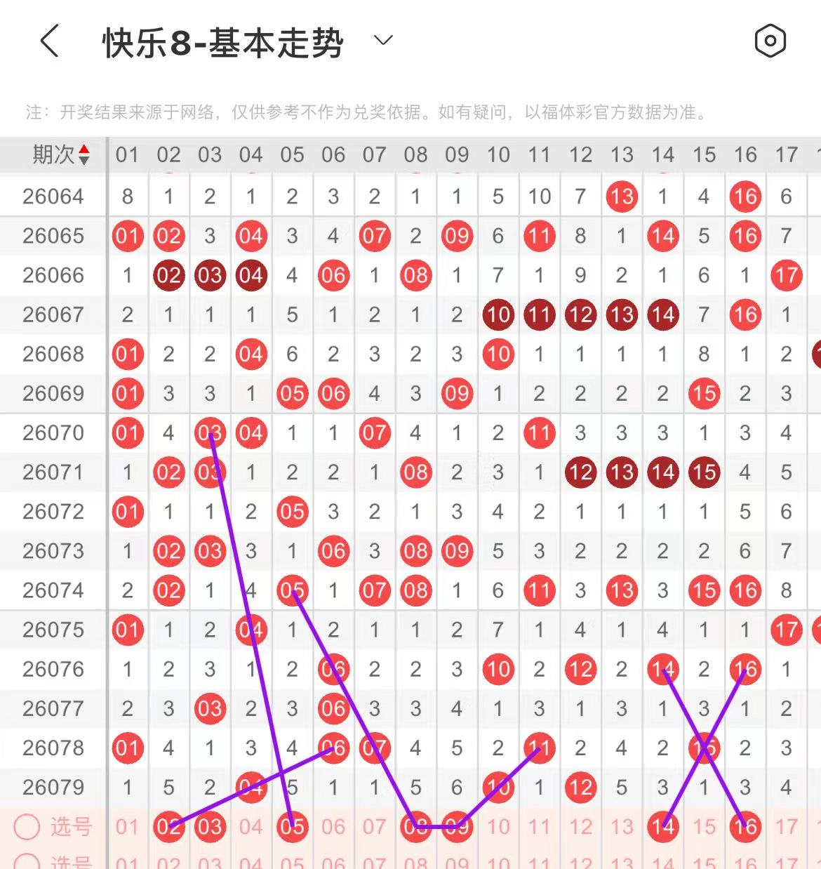 双色球专家,精准预测,红球质合分,山东体彩,山东体彩网,山东体彩网官网,体育彩票,体彩大乐透,竞彩足球,体彩公益
