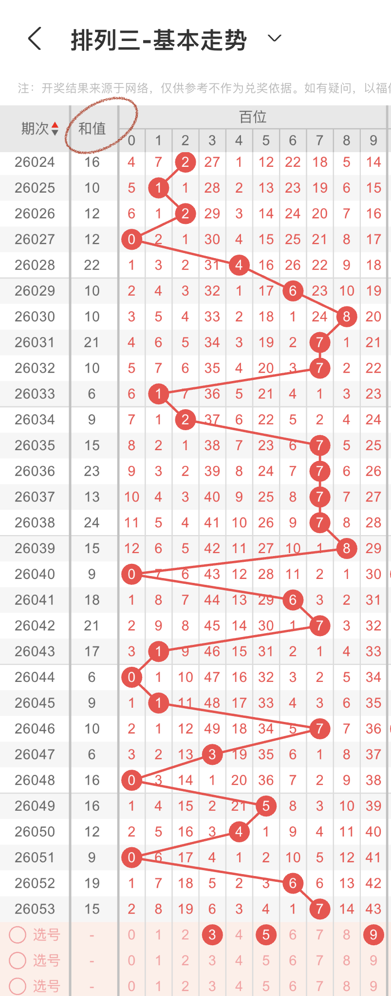双色球,期号码解析,专家推荐质,山东体彩,山东体彩网,山东体彩网官网,体育彩票,体彩大乐透,竞彩足球,体彩公益