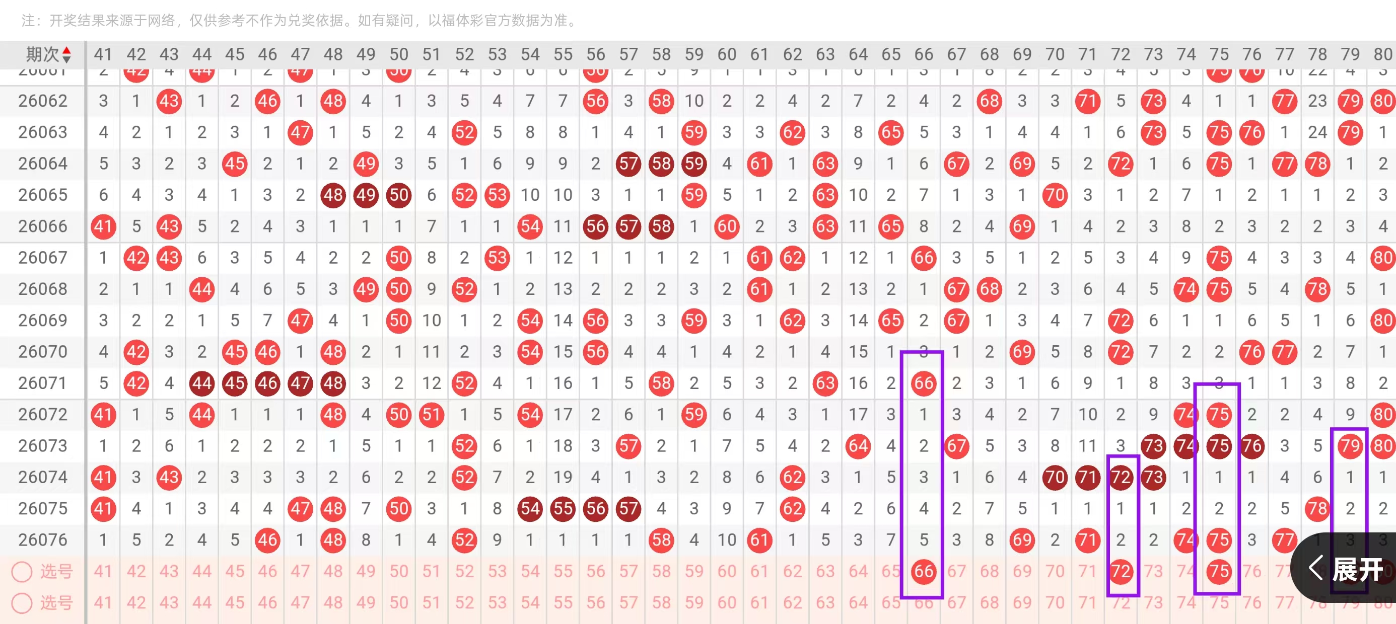 江山美,大乐透第,期重磅留意,山东体彩,山东体彩网,山东体彩网官网,体育彩票,体彩大乐透,竞彩足球,体彩公益