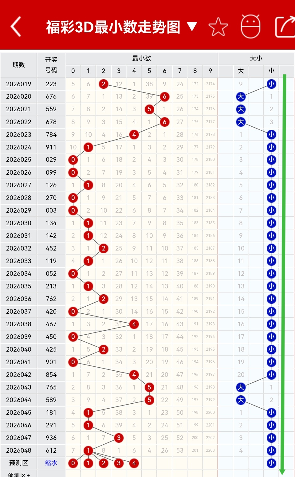 推荐,福彩,选号策略,山东体彩,山东体彩网,山东体彩网官网,体育彩票,体彩大乐透,竞彩足球,体彩公益