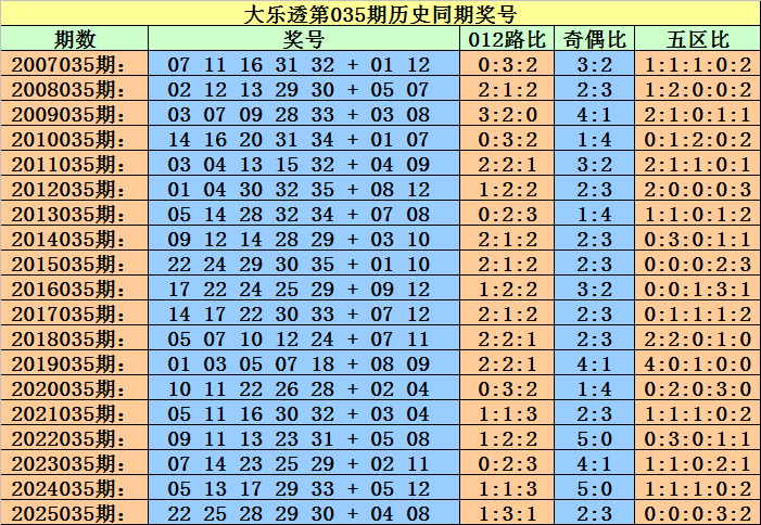 揭秘大数据,秘笈,期福彩,山东体彩,山东体彩网,山东体彩网官网,体育彩票,体彩大乐透,竞彩足球,体彩公益