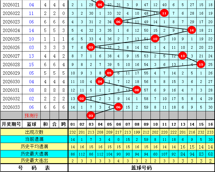 期大乐透独,胆质合分析,专家推荐,山东体彩,山东体彩网,山东体彩网官网,体育彩票,体彩大乐透,竞彩足球,体彩公益