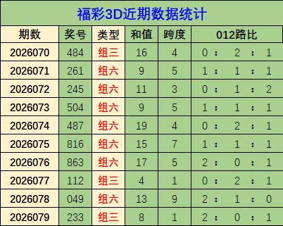 排列三第,期祥龙专家,质合推荐分,山东体彩,山东体彩网,山东体彩网官网,体育彩票,体彩大乐透,竞彩足球,体彩公益